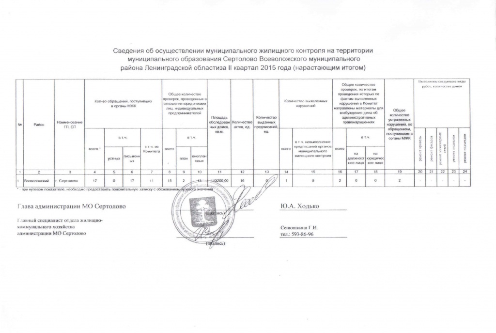 Сведения по контролю.jpg